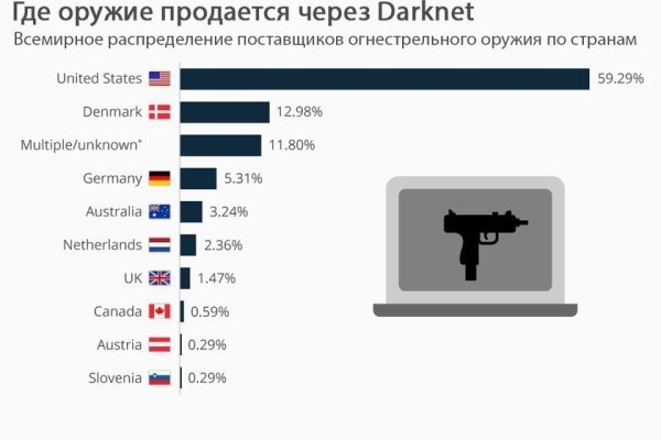 Кракен сайт упал