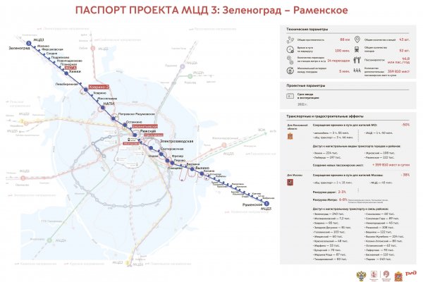 Kraken market ссылка
