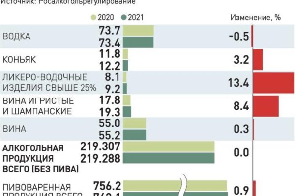 Кракен это современный даркнет маркетплейс